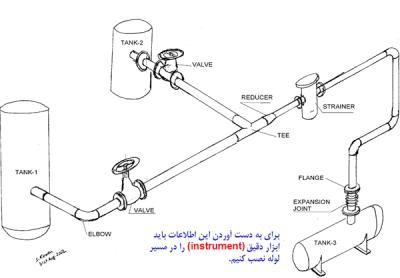 پاورپوینت اندازه گيری جريان (مايعات)